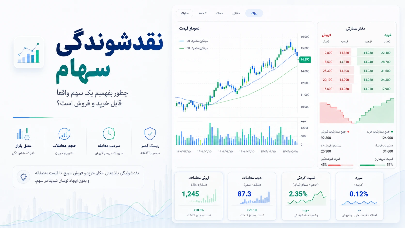 نقدشوندگی سهام چیست؟ چطور بفهمیم یک سهم واقعاً قابل خرید و فروش است؟