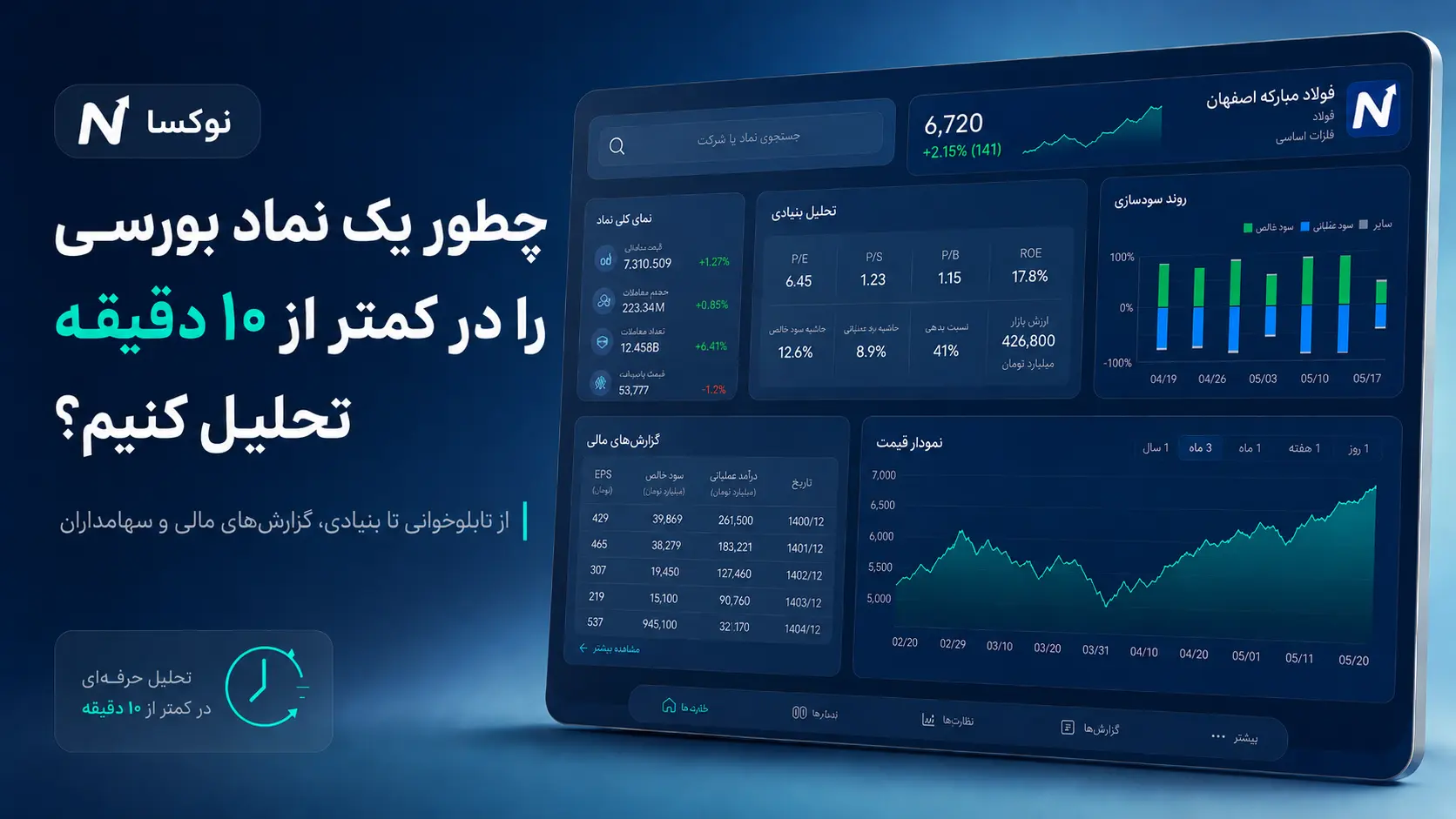 چطور یک نماد بورسی را در کمتر از ۱۰ دقیقه تحلیل کنیم؟