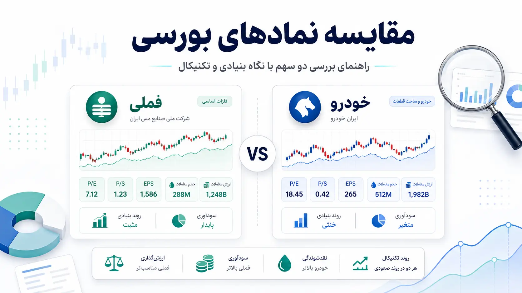 مقایسه نمادهای بورسی؛ چطور دو سهم را درست با هم مقایسه کنیم؟