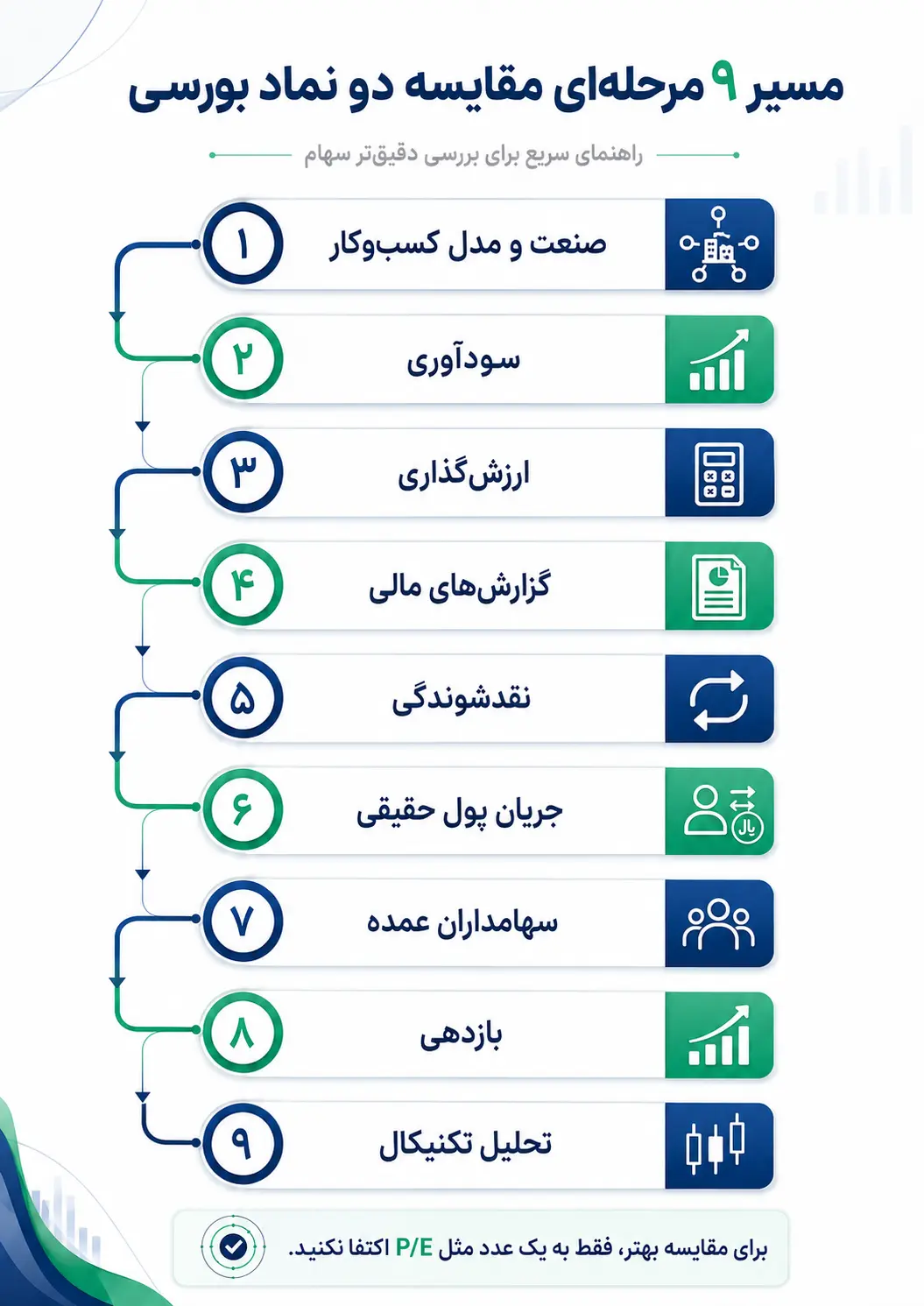 مسیر پیشنهادی مقایسه دو نماد بورسی