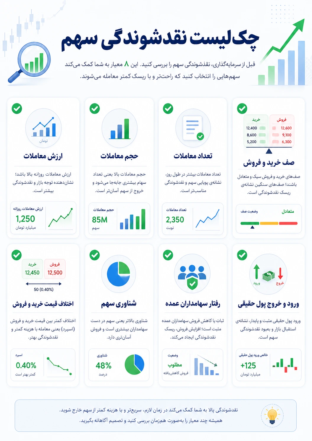 چکلیست سریع نقدشوندگی قبل از خرید سهم