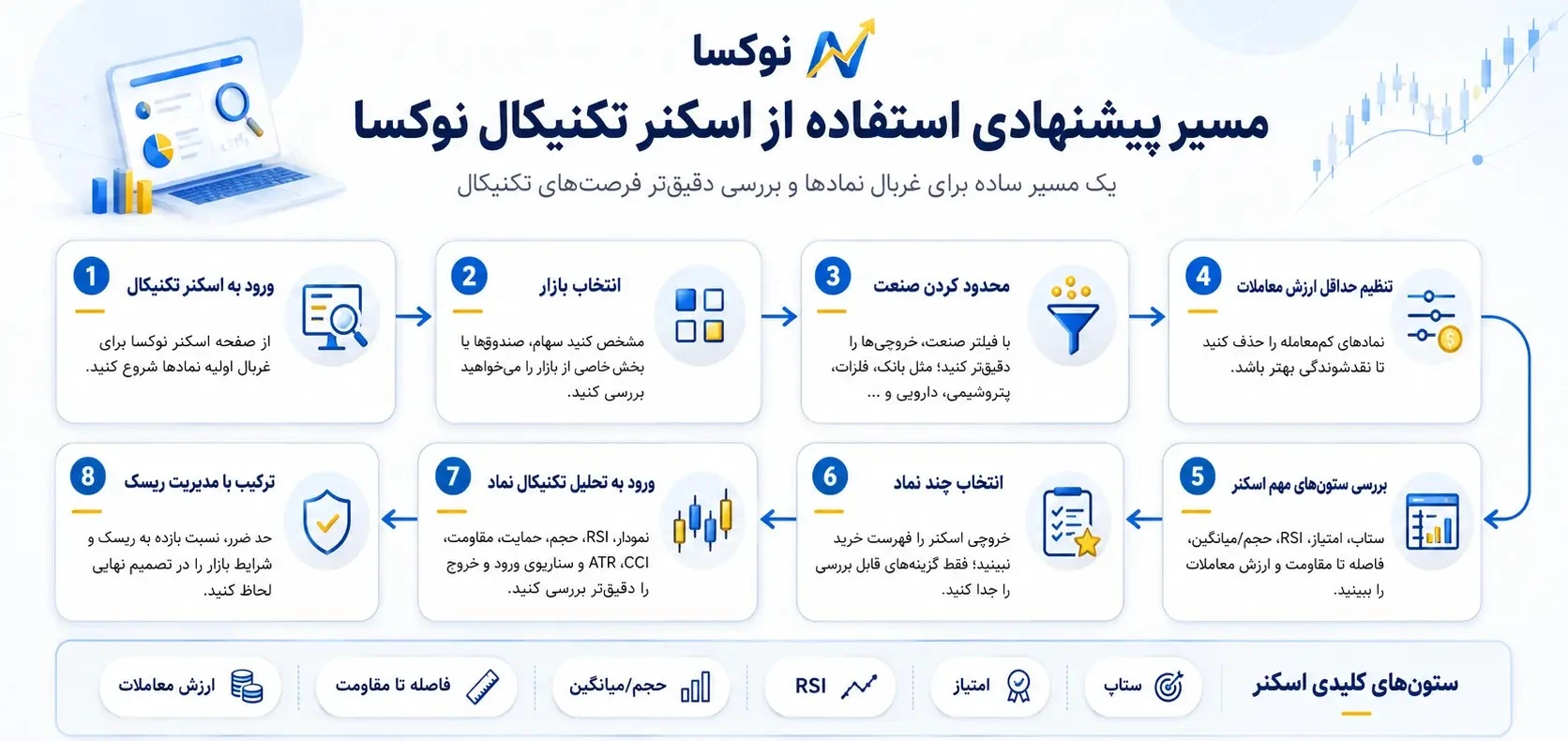 مسیر پیشنهادی استفاده از اسکنر تکنیکال