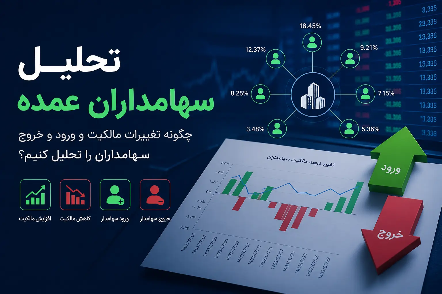 سهامداران عمده در بورس؛ چگونه تغییرات مالکیت و ورود و خروج سهامداران را تحلیل کنیم؟