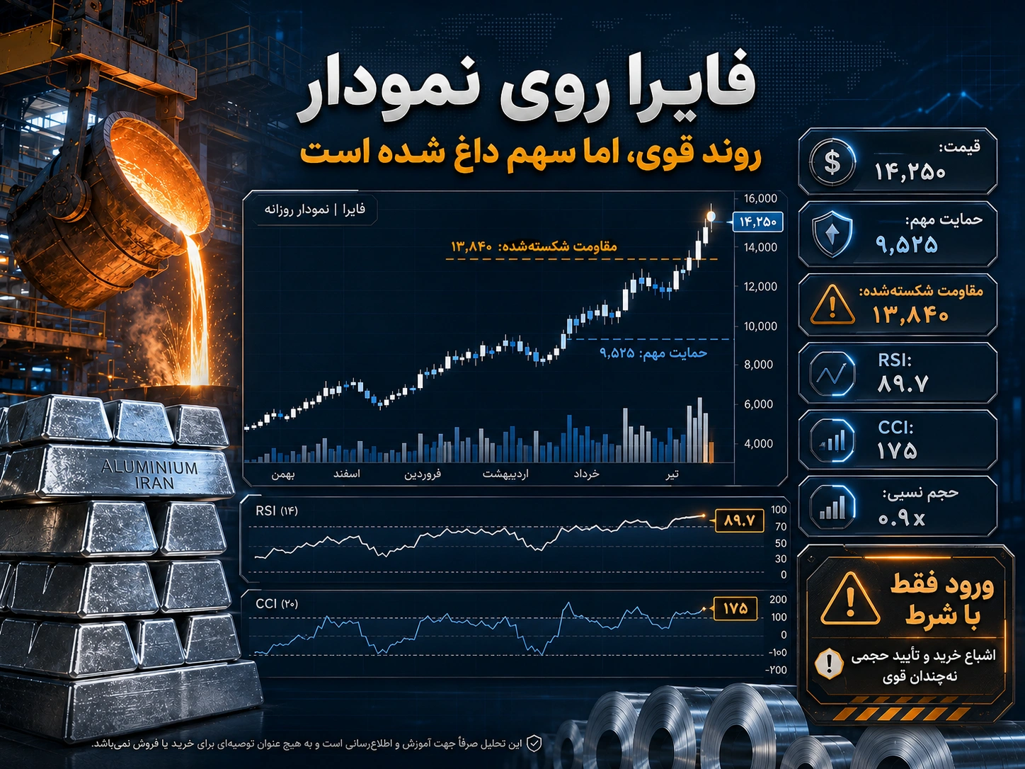تحلیل تکنیکال فایرا؛ روند قوی و ریسک اشباع خرید