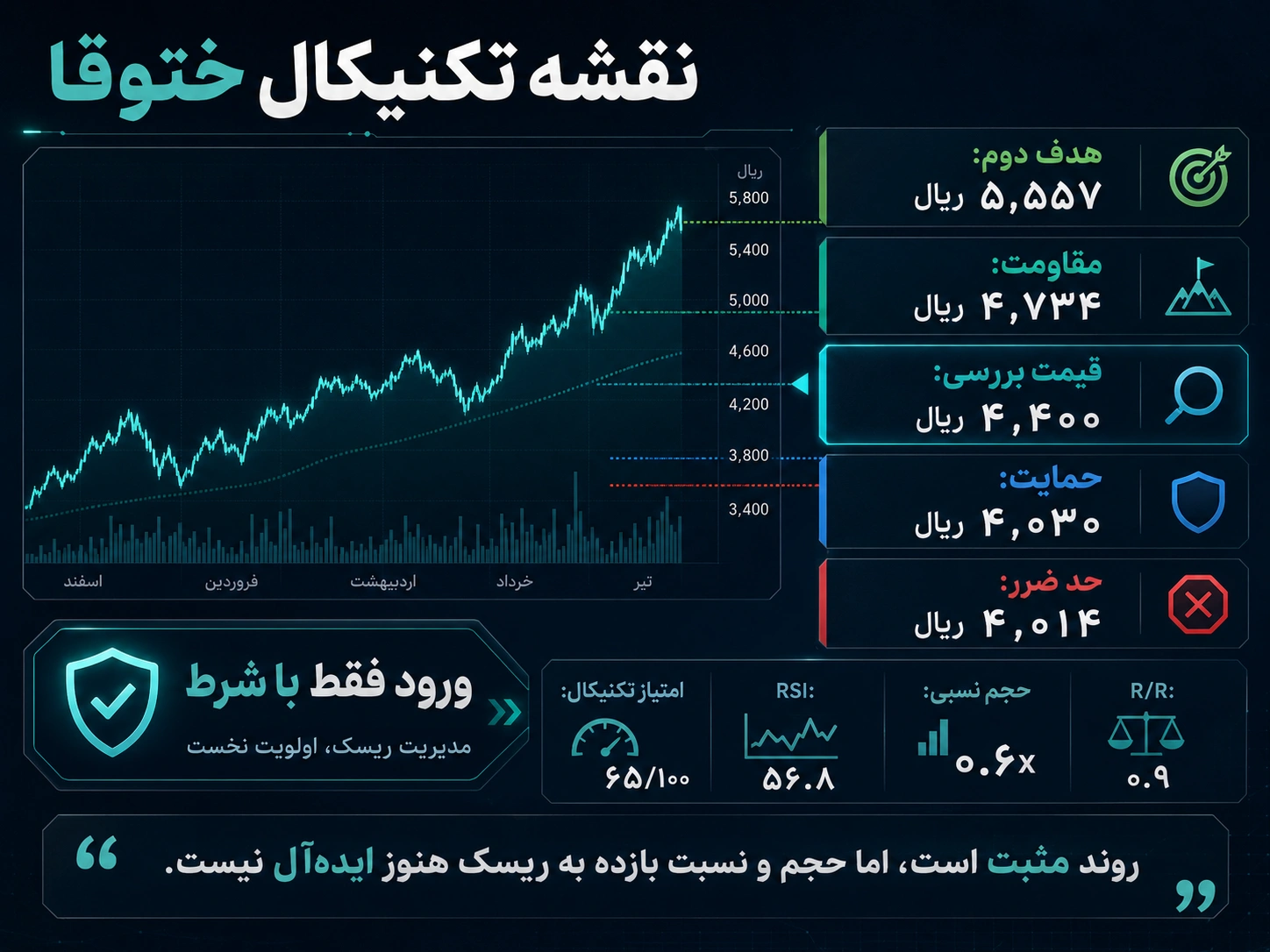 تحلیل تکنیکال ختوقا؛ حمایت، مقاومت و سناریوی قیمت