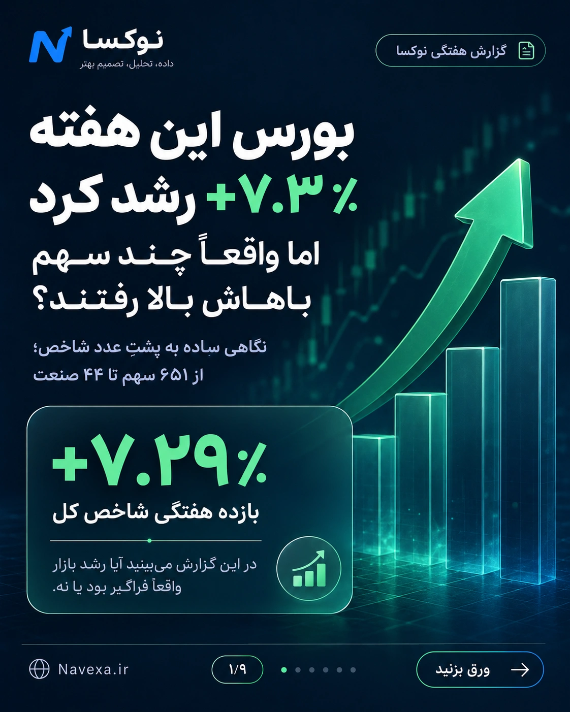 بورس در هفته منتهی به ۴ شهریور ۱۴۰۵؛ رشد ۷.۳٪ شاخص چقدر فراگیر بود؟