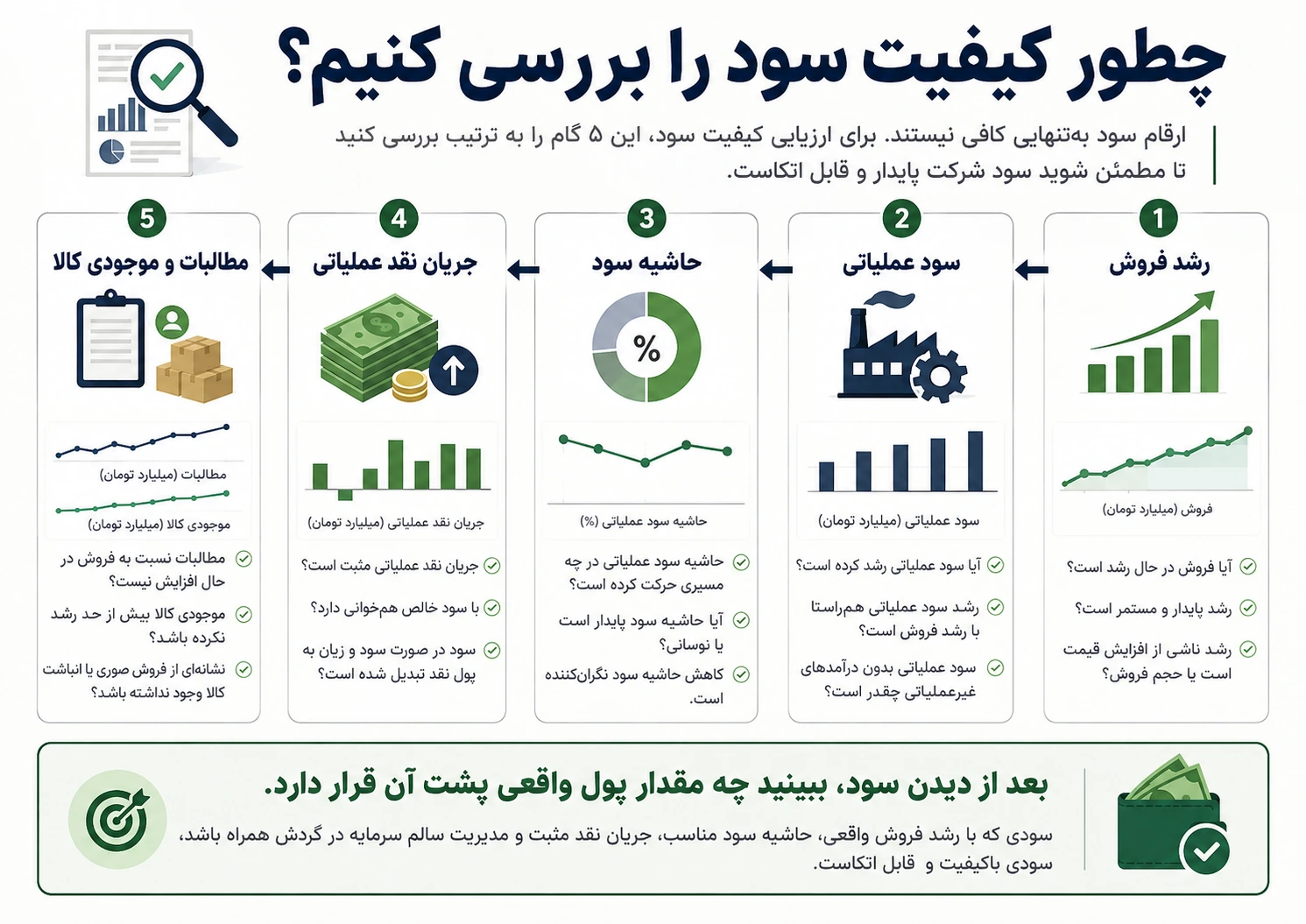 چطور کیفیت سود شرکت را مرحله به مرحله بررسی کنیم؟