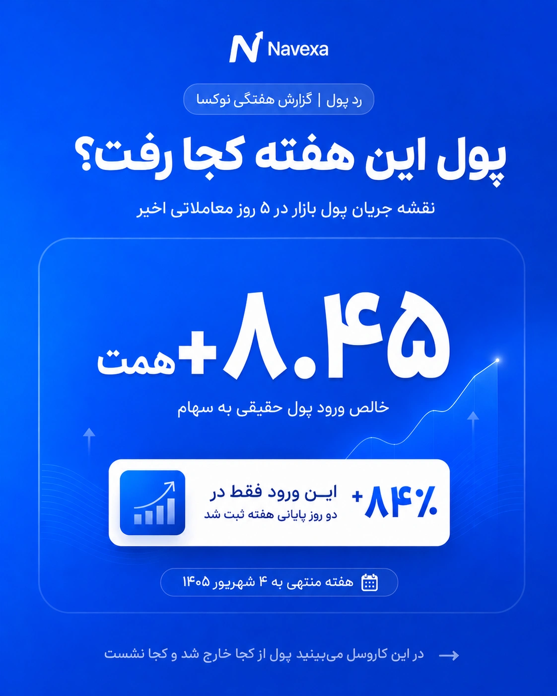 پول حقیقی این هفته کجا رفت؟ نقشه جریان پول بورس تا ۴ شهریور ۱۴۰۵