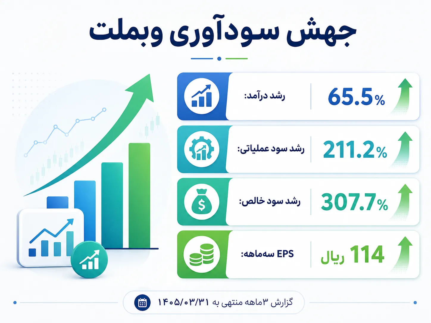 گزارش سه‌ماهه وبملت