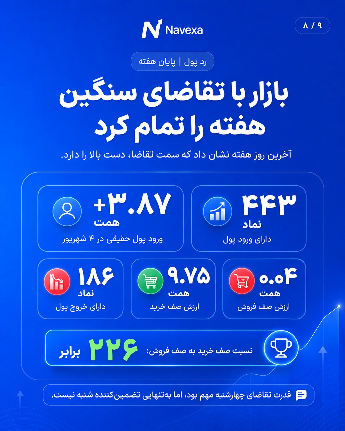 وضعیت جریان پول و عرضه و تقاضای بورس در آخرین روز معاملاتی هفته