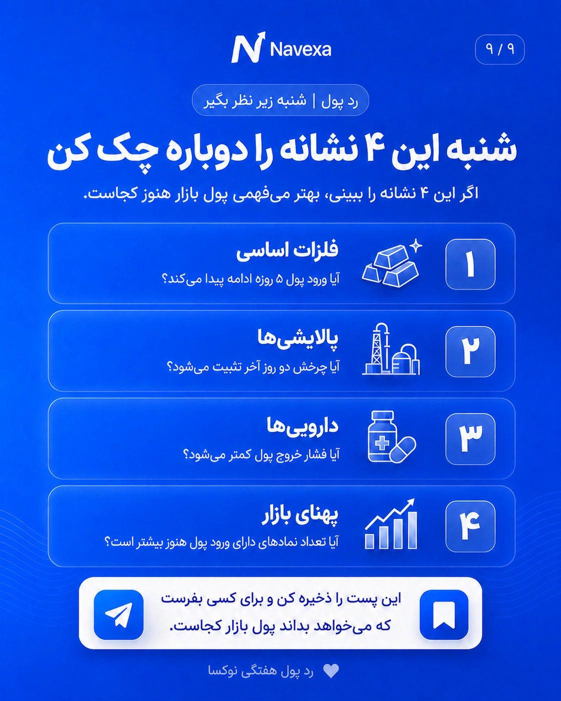 چهار نشانه مهم برای دنبال کردن جریان پول بورس در شروع هفته بعد