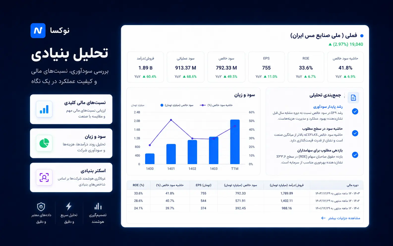 اسکرین‌شات تحلیل بنیادی نوکسا
