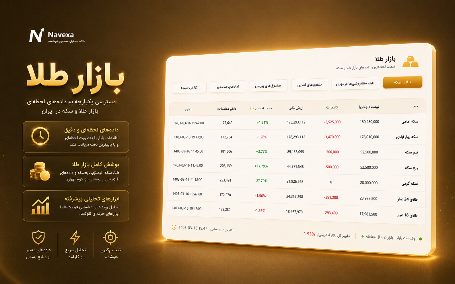 اسکرین‌شات بازار طلا نوکسا