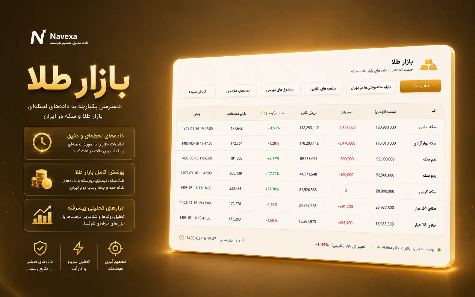 اسکرین‌شات بازار طلا نوکسا