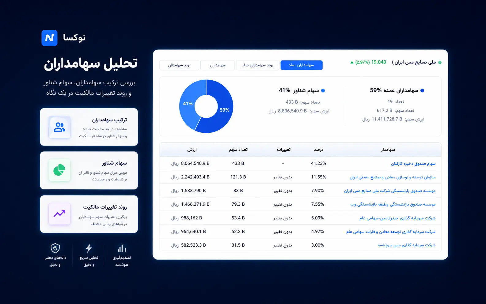 اسکرین‌شات سهامداران نوکسا